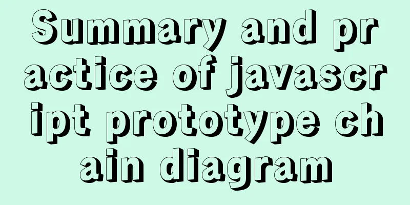 Summary and practice of javascript prototype chain diagram