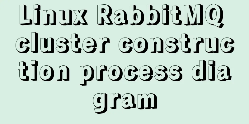 Linux RabbitMQ cluster construction process diagram