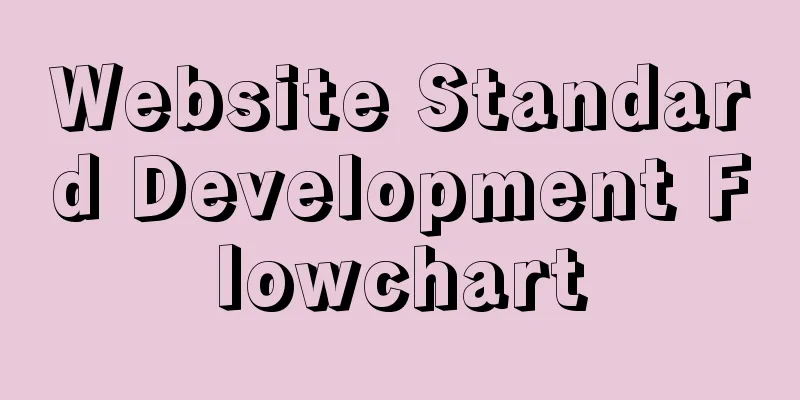 Website Standard Development Flowchart