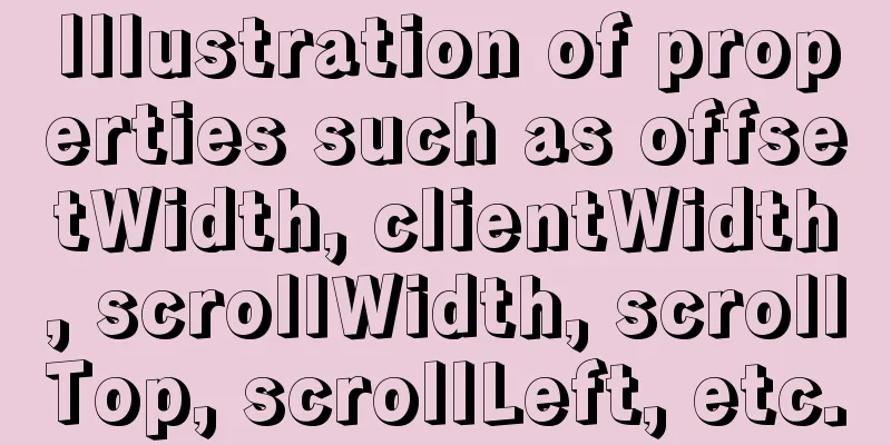 Illustration of properties such as offsetWidth, clientWidth, scrollWidth, scrollTop, scrollLeft, etc.