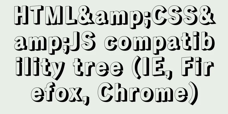 HTML&CSS&JS compatibility tree (IE, Firefox, Chrome)