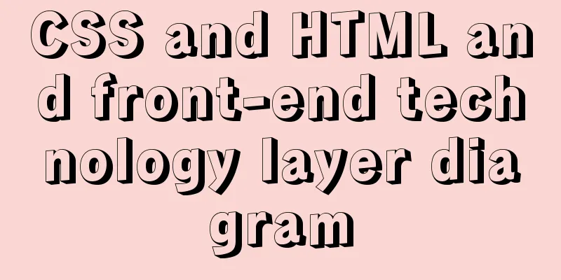 CSS and HTML and front-end technology layer diagram
