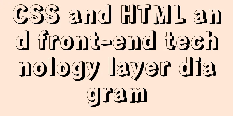 CSS and HTML and front-end technology layer diagram