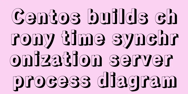 Centos builds chrony time synchronization server process diagram