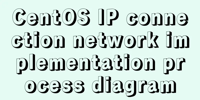 CentOS IP connection network implementation process diagram