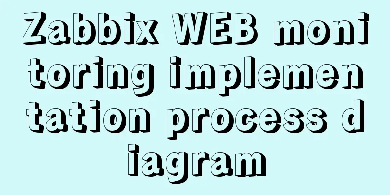 Zabbix WEB monitoring implementation process diagram