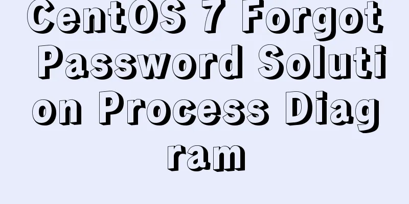 CentOS 7 Forgot Password Solution Process Diagram