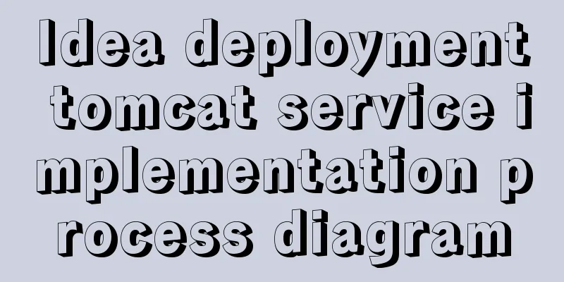 Idea deployment tomcat service implementation process diagram