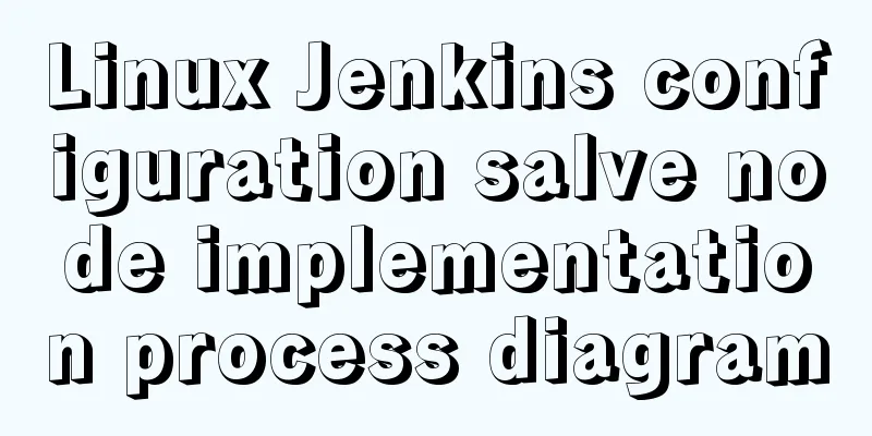 Linux Jenkins configuration salve node implementation process diagram