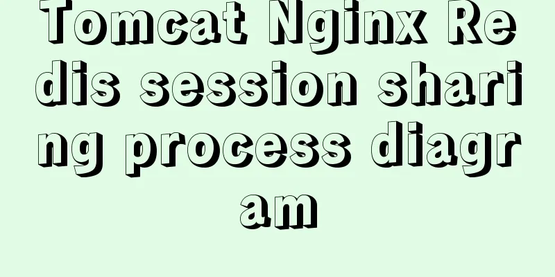 Tomcat Nginx Redis session sharing process diagram