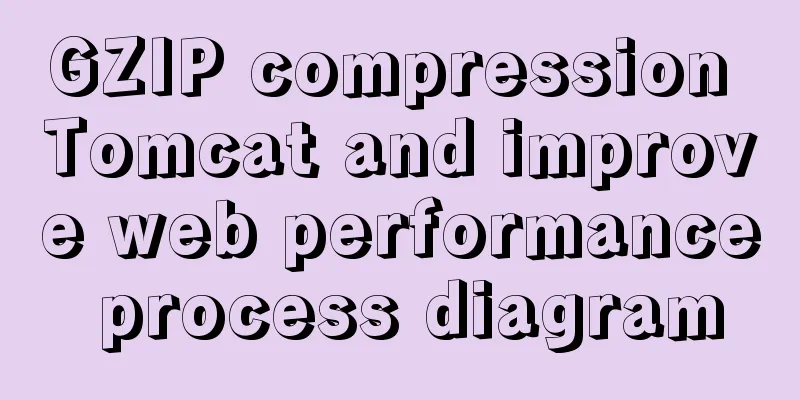 GZIP compression Tomcat and improve web performance process diagram