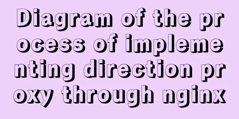 Diagram of the process of implementing direction proxy through nginx