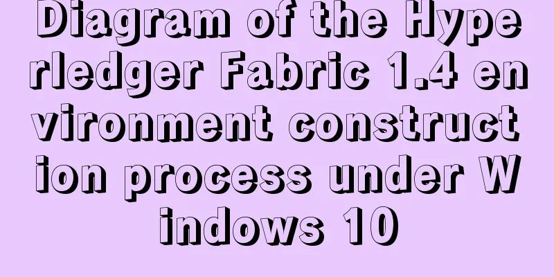 Diagram of the Hyperledger Fabric 1.4 environment construction process under Windows 10