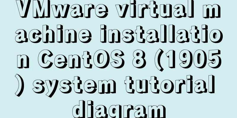 VMware virtual machine installation CentOS 8 (1905) system tutorial diagram