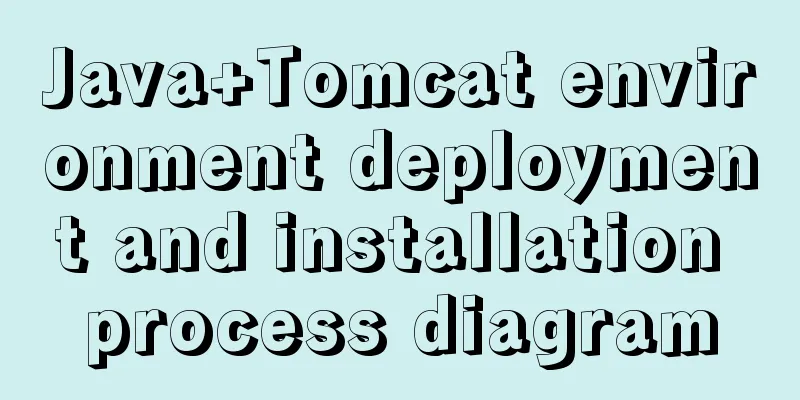 Java+Tomcat environment deployment and installation process diagram