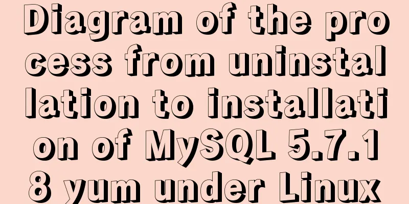 Diagram of the process from uninstallation to installation of MySQL 5.7.18 yum under Linux